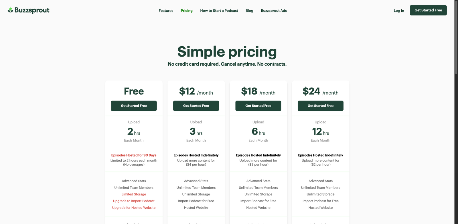 Buzzsprout CoHost AI pricing