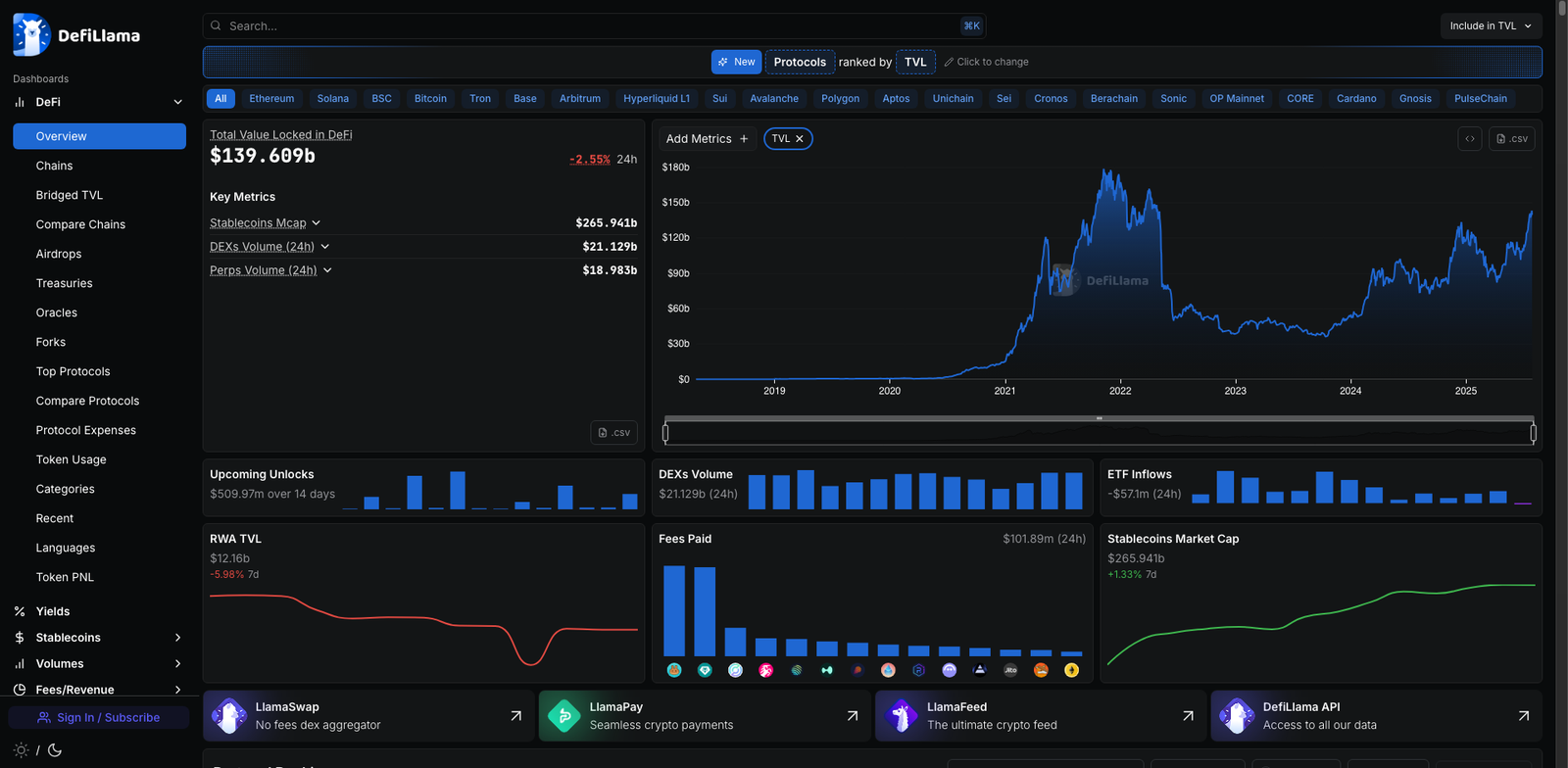 DefiLlama homepage