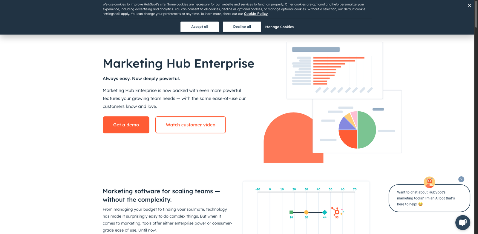 HubSpot Predictive Lead Scoring pricing