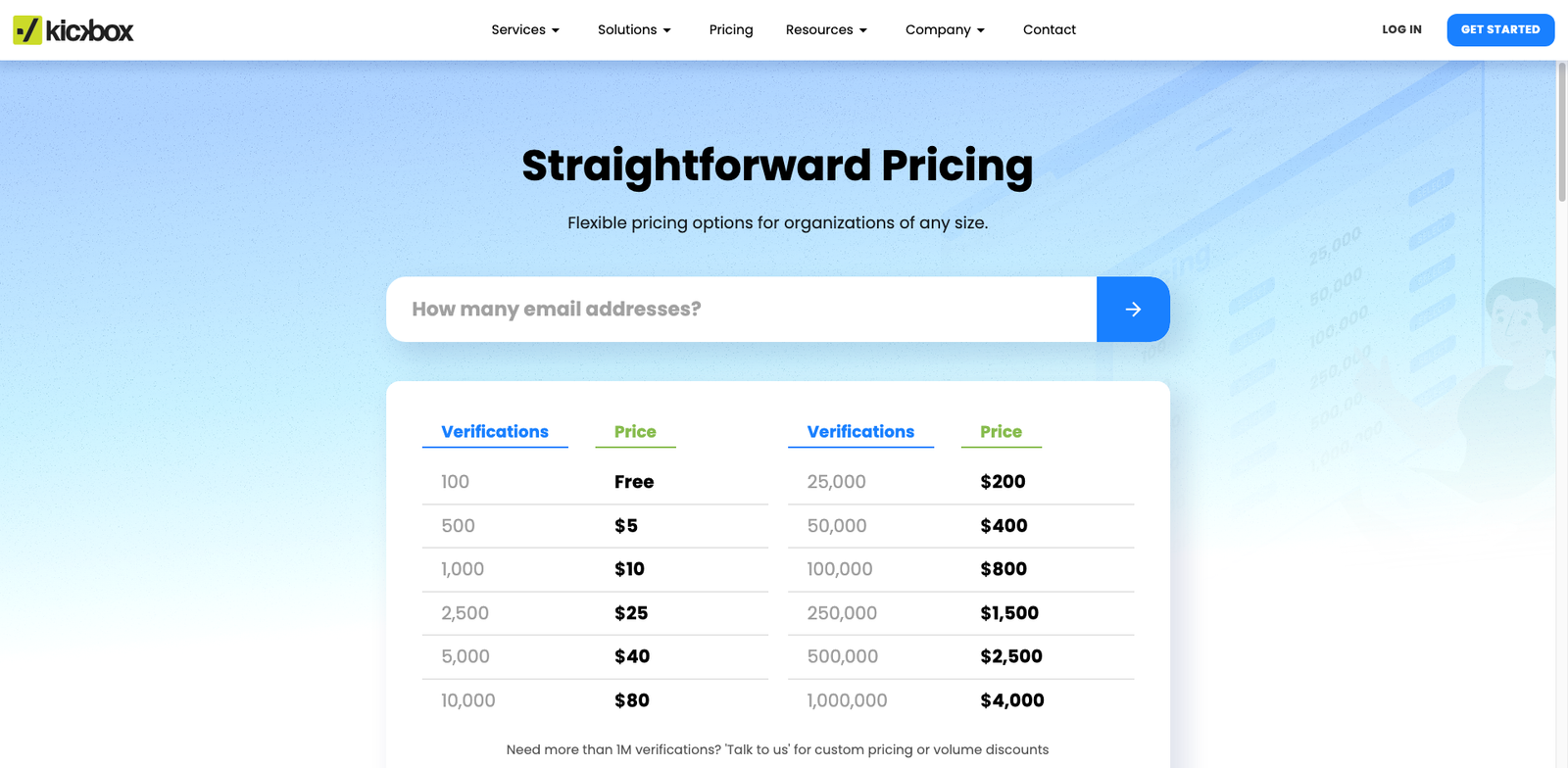 Kickbox Deliverability pricing