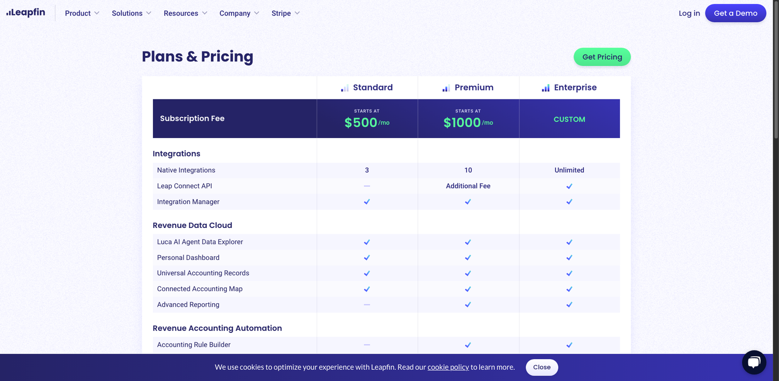 Leapfin Compass pricing