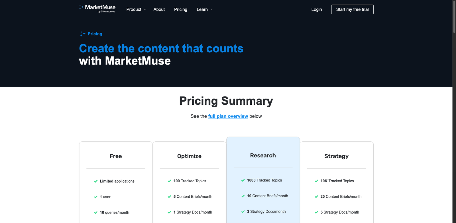 MarketMuse pricing