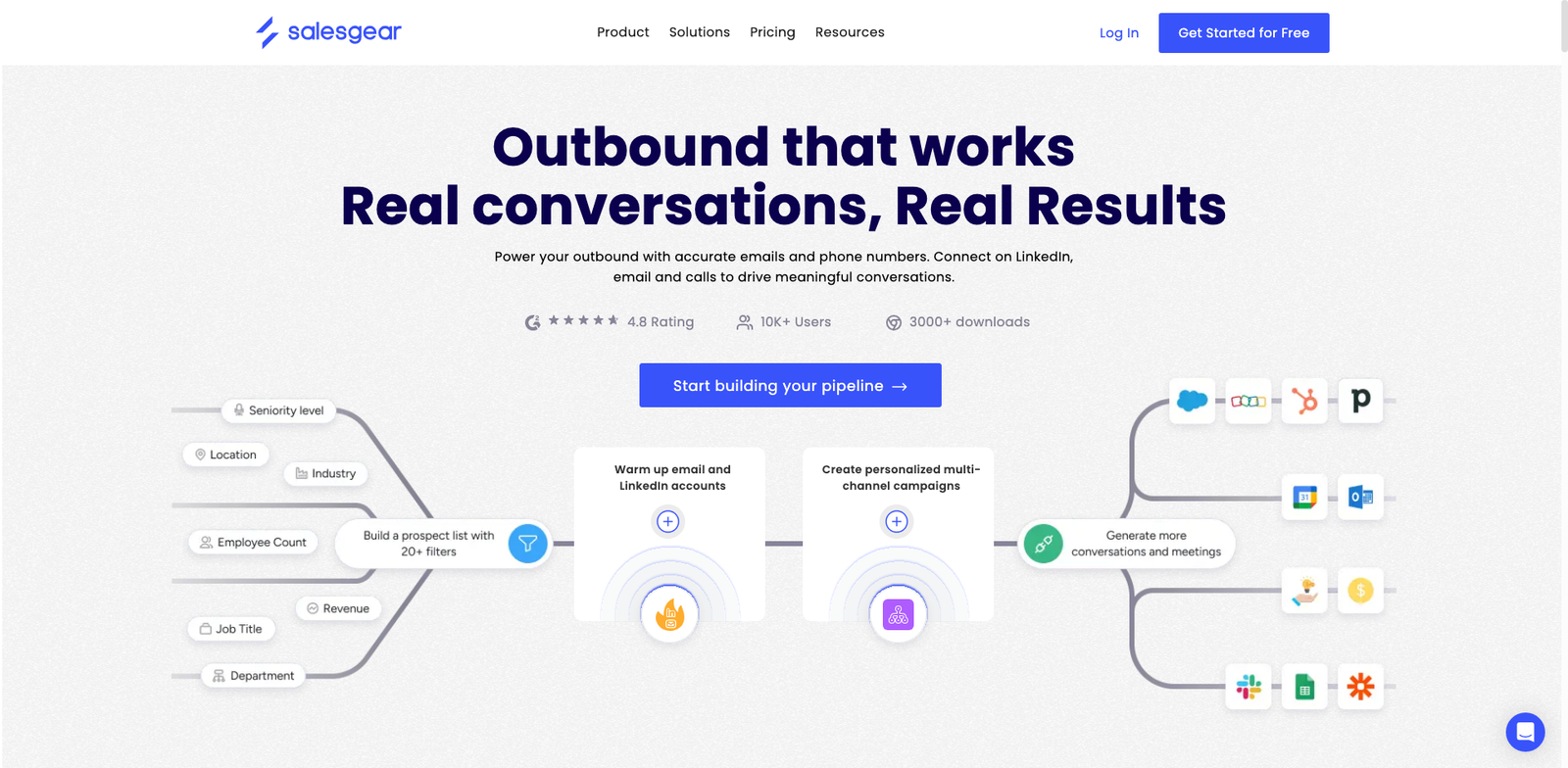Salesgear Predict homepage