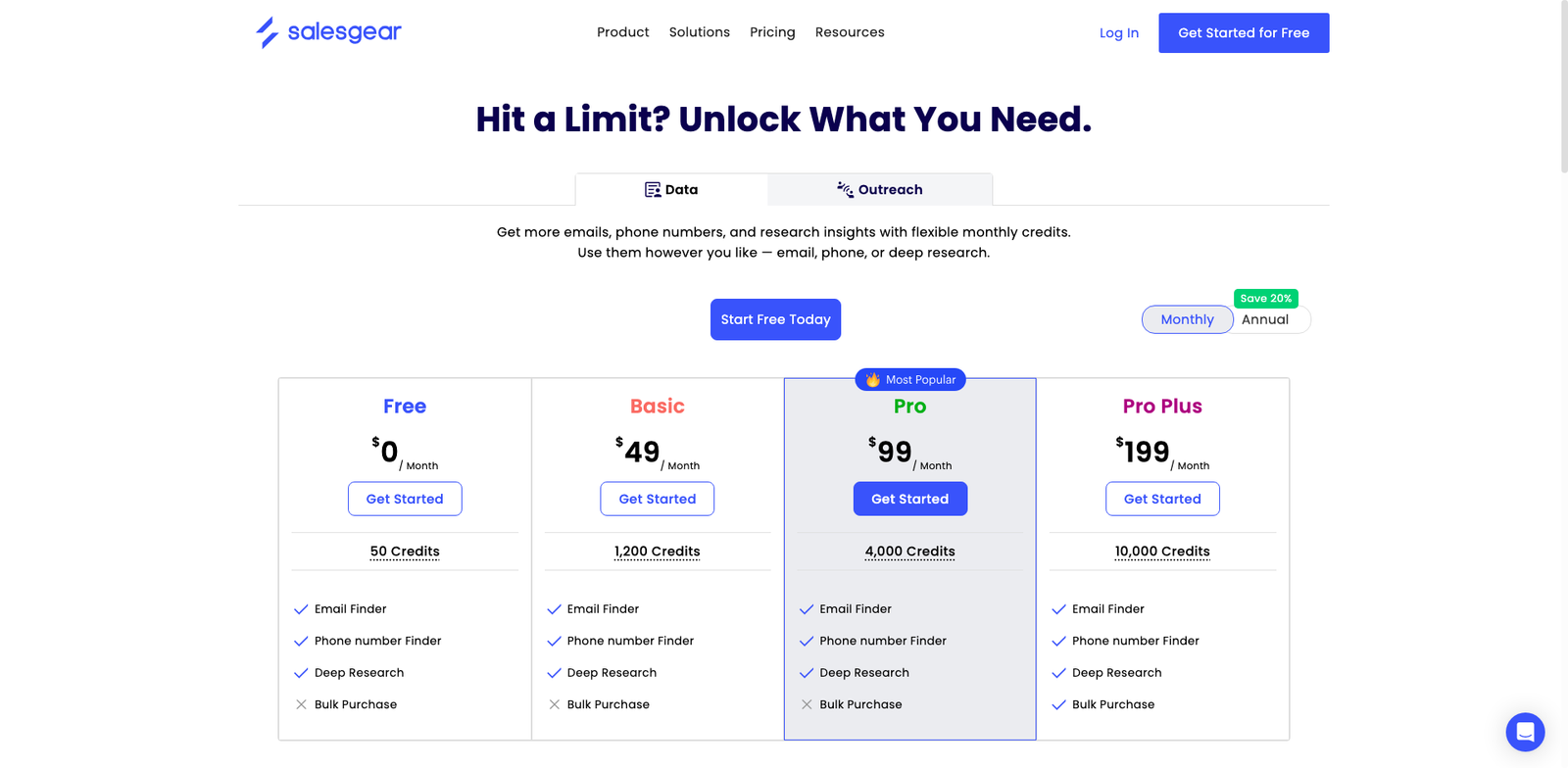 Salesgear Predict pricing