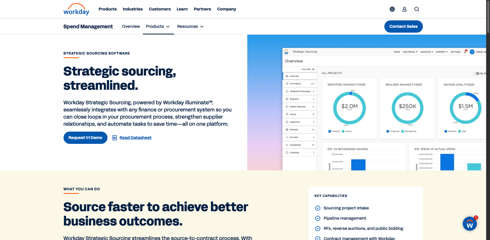 Scout RFP (SAP) pricing