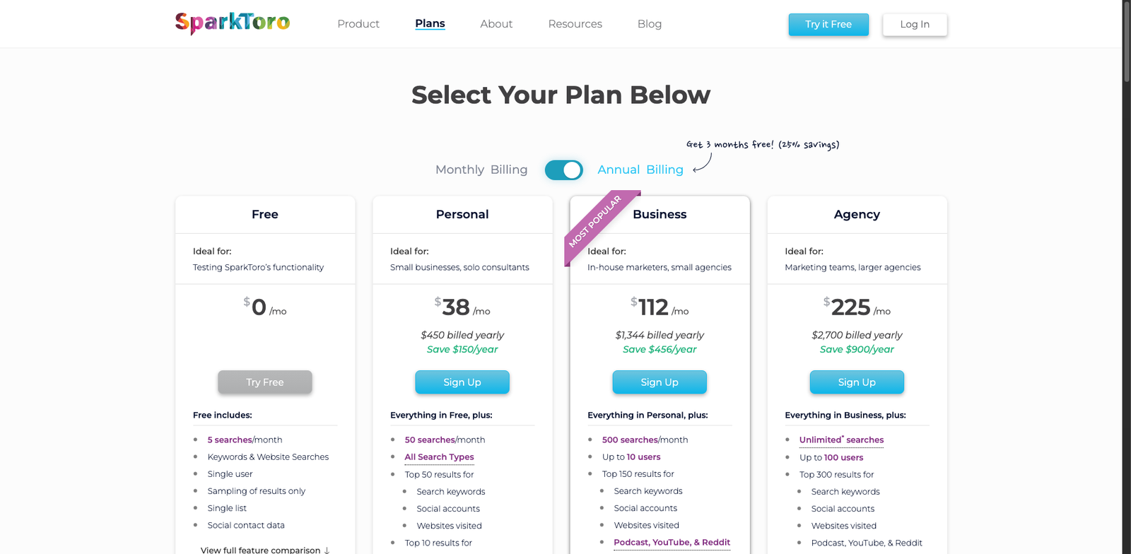 Sparktoro Audience Intel pricing